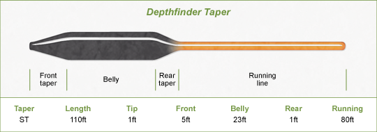 AIRFLO DEPTH FINDER BIG GAME FLY LINE