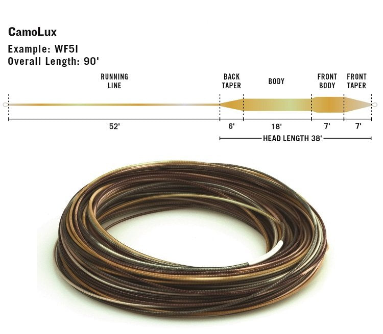 RIO CAMOLUX FLY LINE